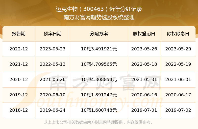 迈克生物股票,揭秘迈克生物股票，科技新星，引领未来生物科技新纪元