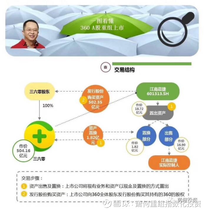奇虎360借壳上市背后的友情与陪伴故事，一场温馨的商业传奇之旅