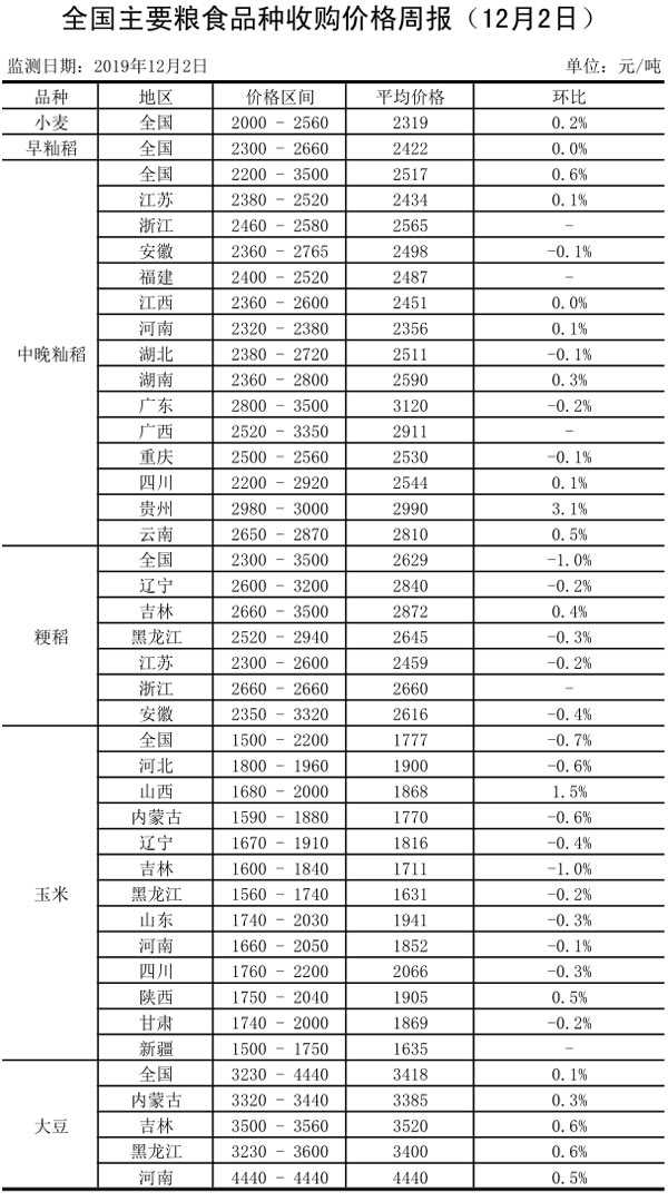 第327页
