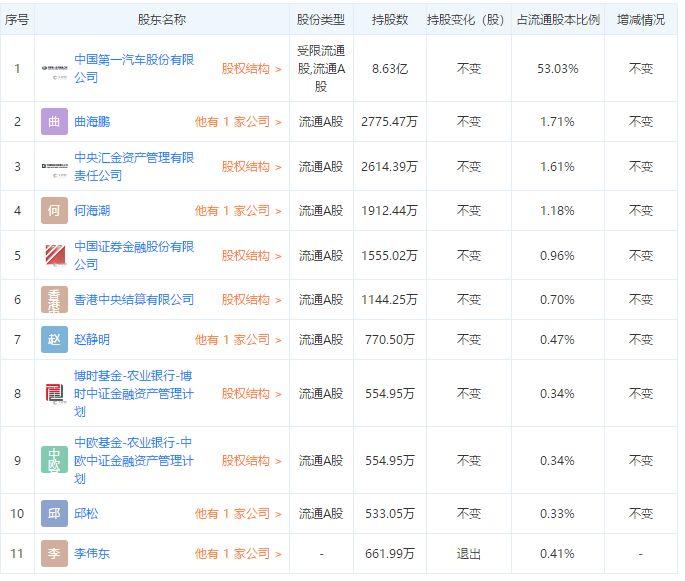 一汽夏利最新公告发布，重磅更新一览无余！