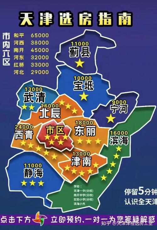 天津楼市行情深度解析与趋势展望