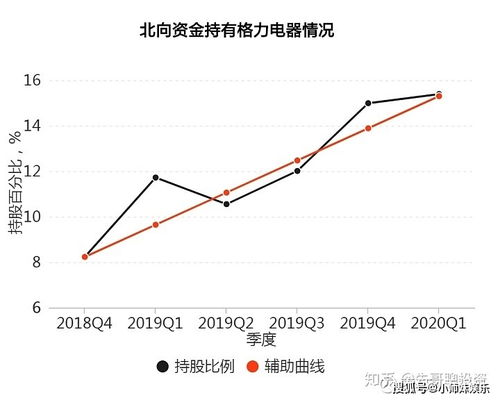 格力电器行情揭秘，小巷中的隐藏宝藏与特色小店的独特魅力