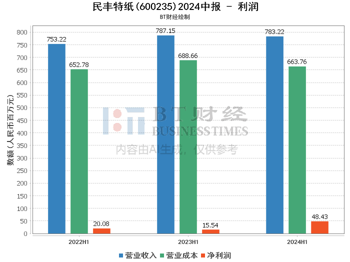 ＂2024年正版资料全年免费＂的：深入登降数据利用_专业版1.66