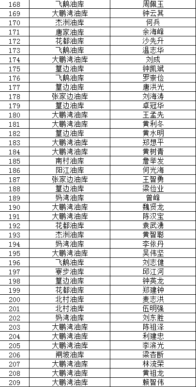 ＂澳门一一码一特一中准选今晚＂的：全面信息解释定义_紧凑版1.51