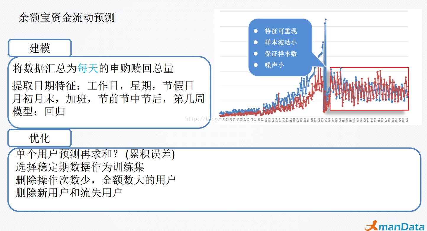 ＂澳门论坛雷锋版＂的：数据分析计划_旅行版7.9