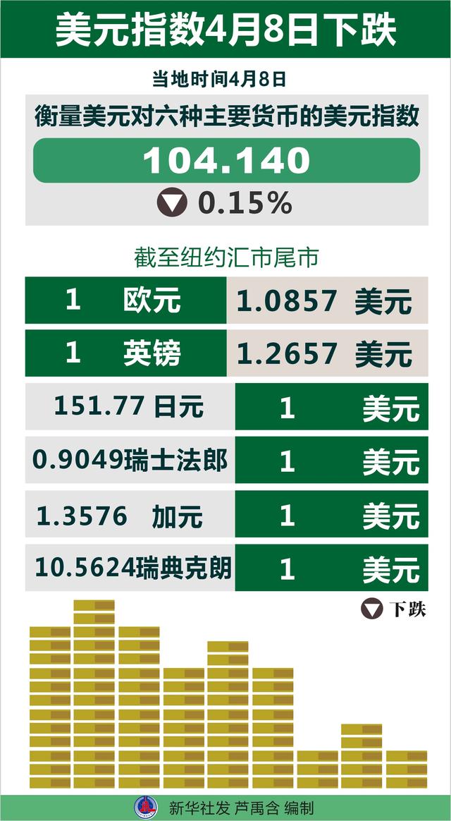 美元今日行情及深度分析