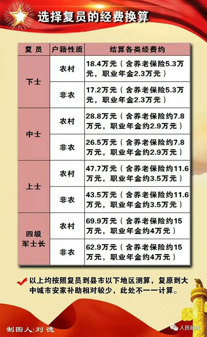 2025部队工资大幅上涨,统计信息解析说明_可穿戴设备版45.149