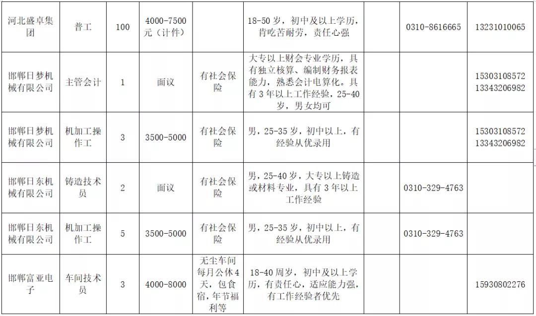 邯郸最新限号措施，科技智能引领出行新时代