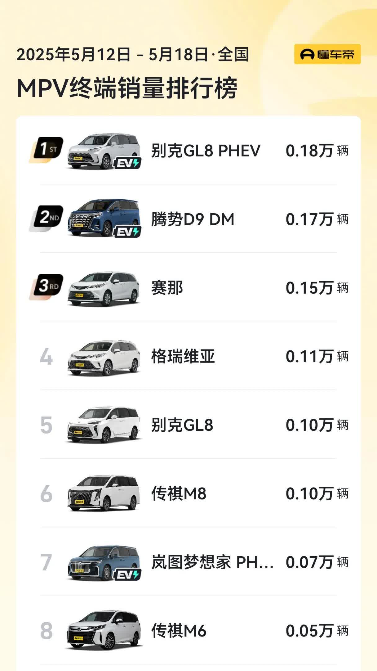 最新丰田，日常温馨时光的贴心伴侣