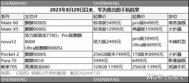 华为最新报价动态，变化中的力量展现学习中的自信